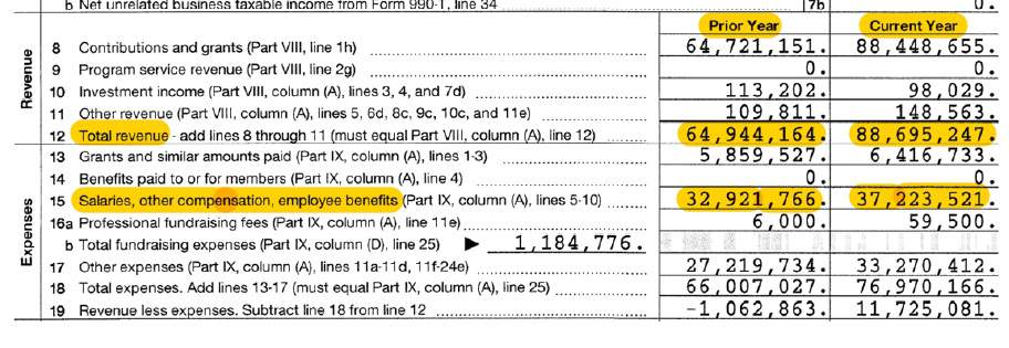 excerpt from tax return